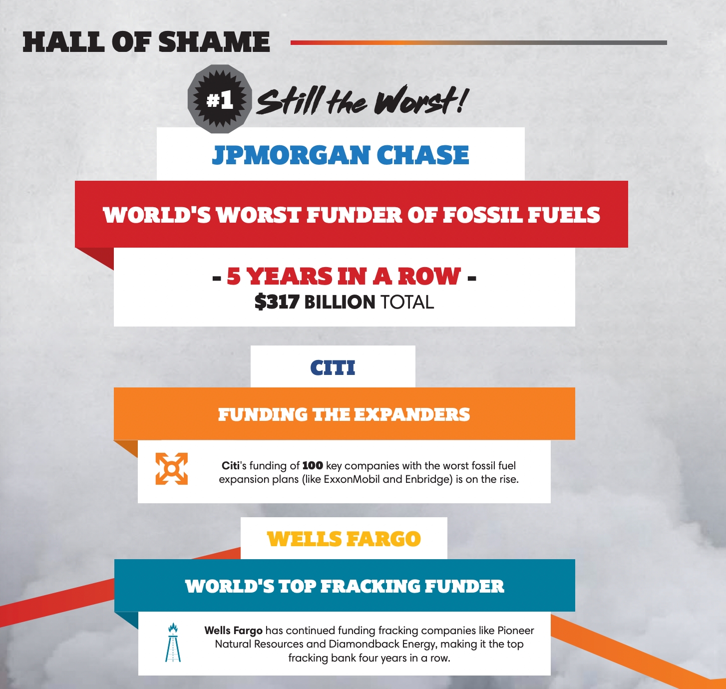 Screen shot from report showing the "Hall of Shame" worst Banks who contribute to big oil and climate change.